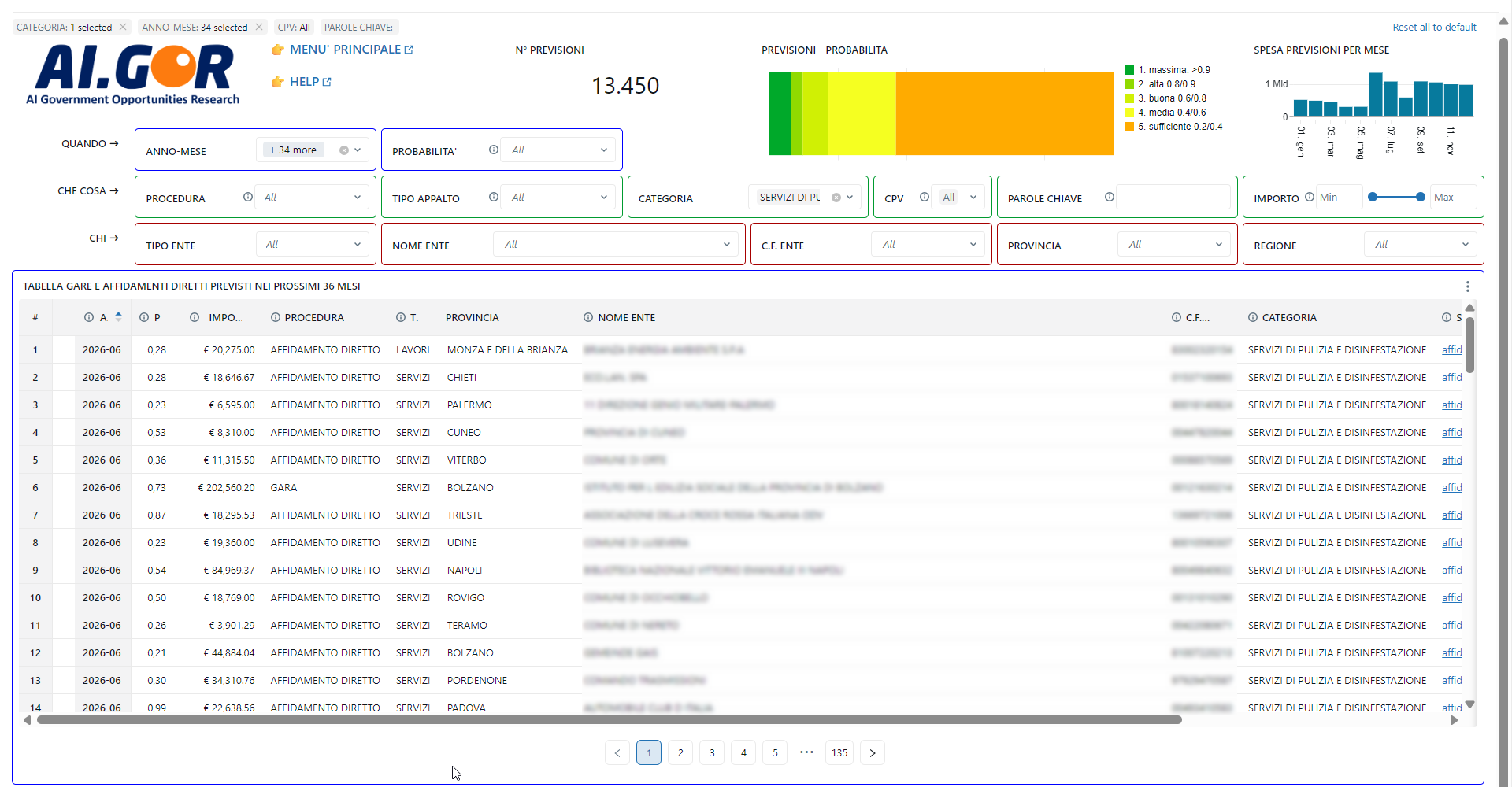 Dashboard AI.GOR